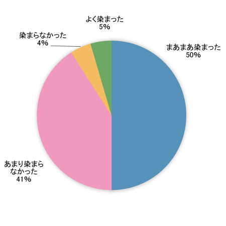 Q5グラフ