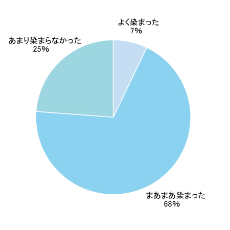 Q5グラフ