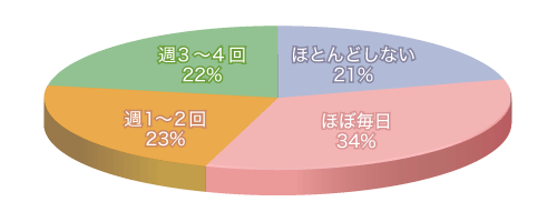 Q1グラフ