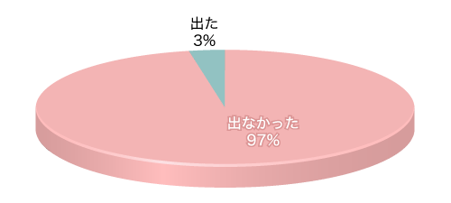 Q10グラフ