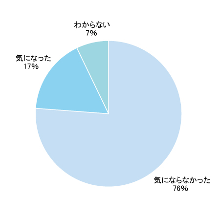 Q4グラフ