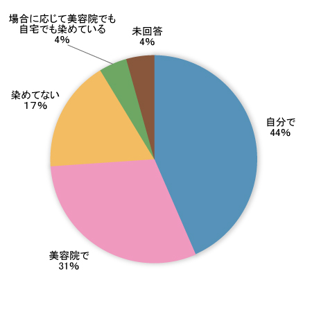 Q1グラフ