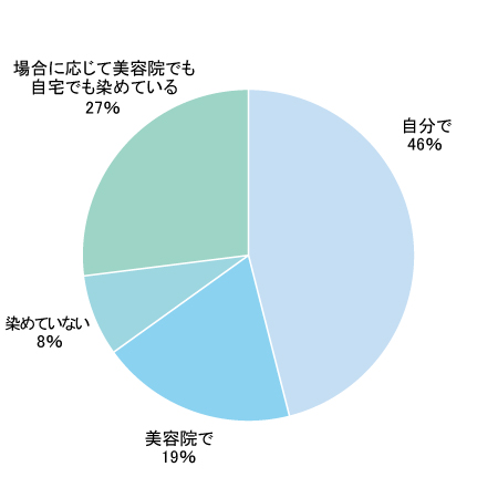 Q1グラフ