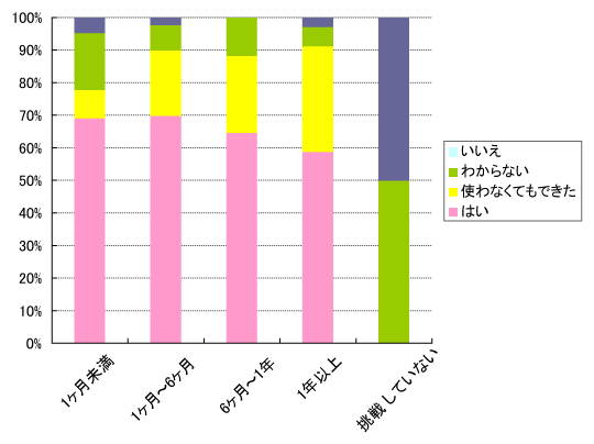 Q3グラフ2