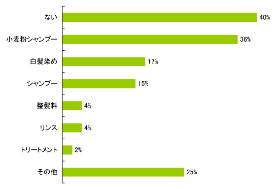 Q4グラフ