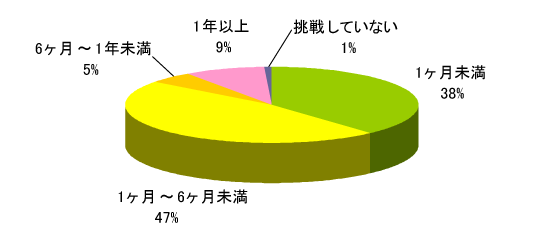 Q2グラフ