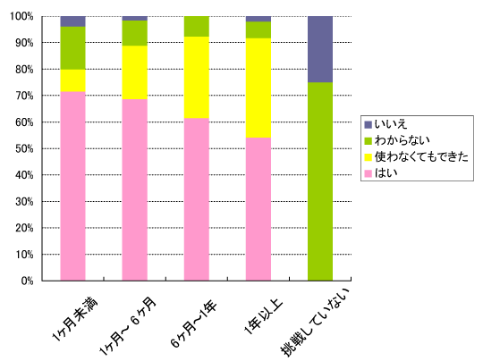 Q3グラフ2