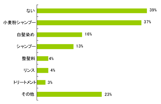 Q4グラフ