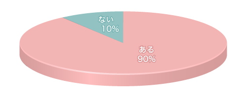 Q3グラフ1