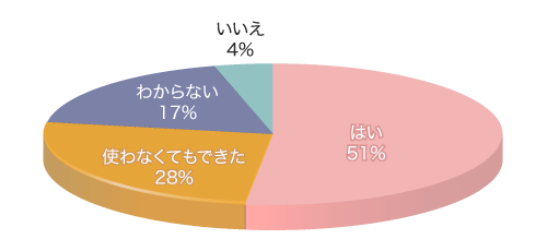 Q5グラフ