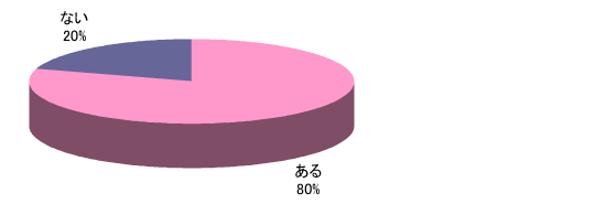 Q1グラフ