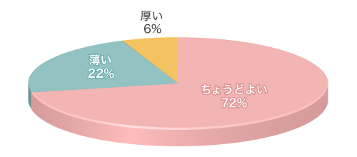 Q1グラフ