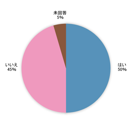 Q3グラフ