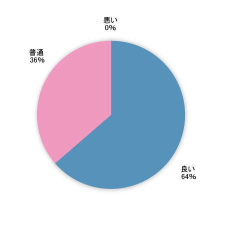 Q5グラフ