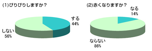 現在は