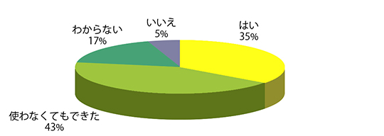 Q6グラフ