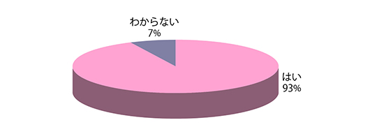 Q3グラフ