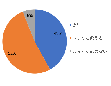 Q1グラフ