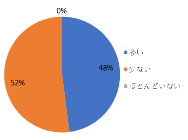 Q4グラフ