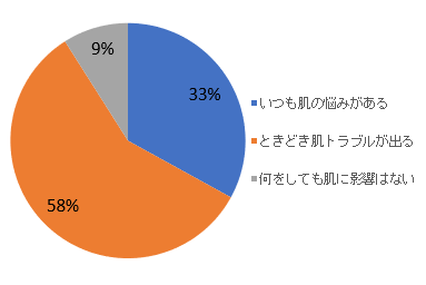 Q5グラフ